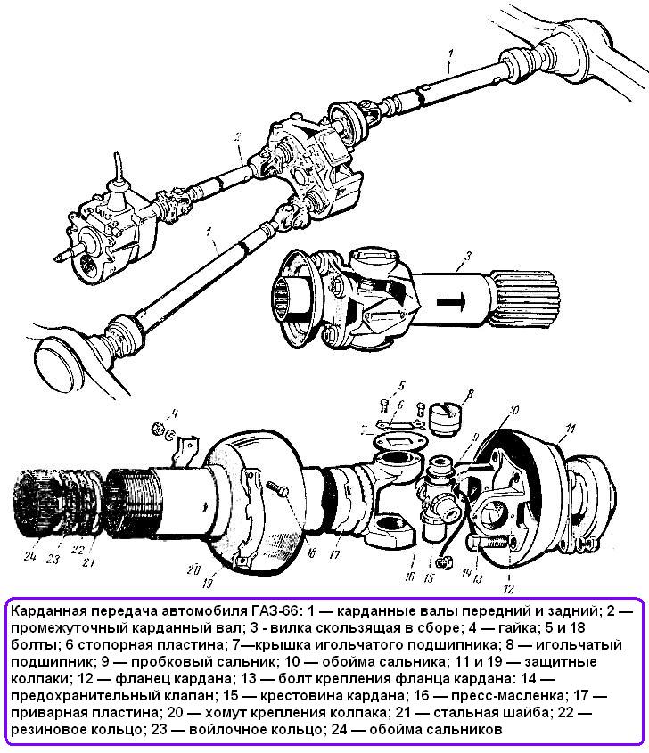 Коробка переключения передач КПП ГАЗ-53, ГАЗ-52, ГАЗ-66, ГАЗ-3307